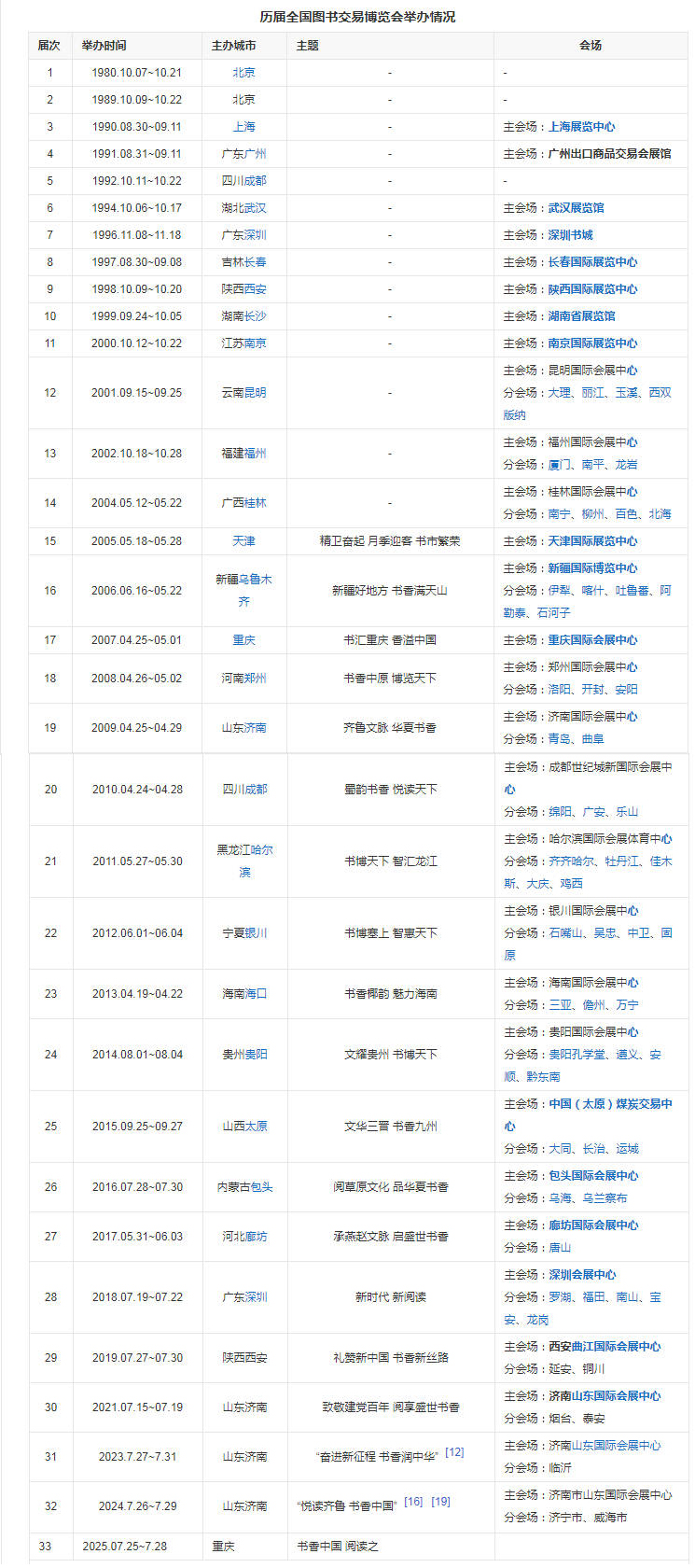 历届详情.jpg